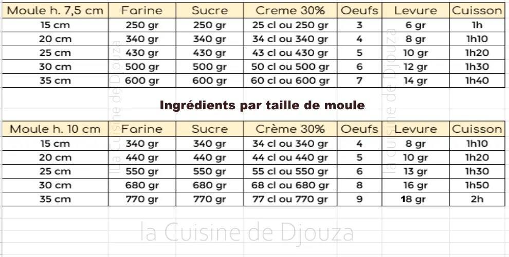 Quantité par taille de moule